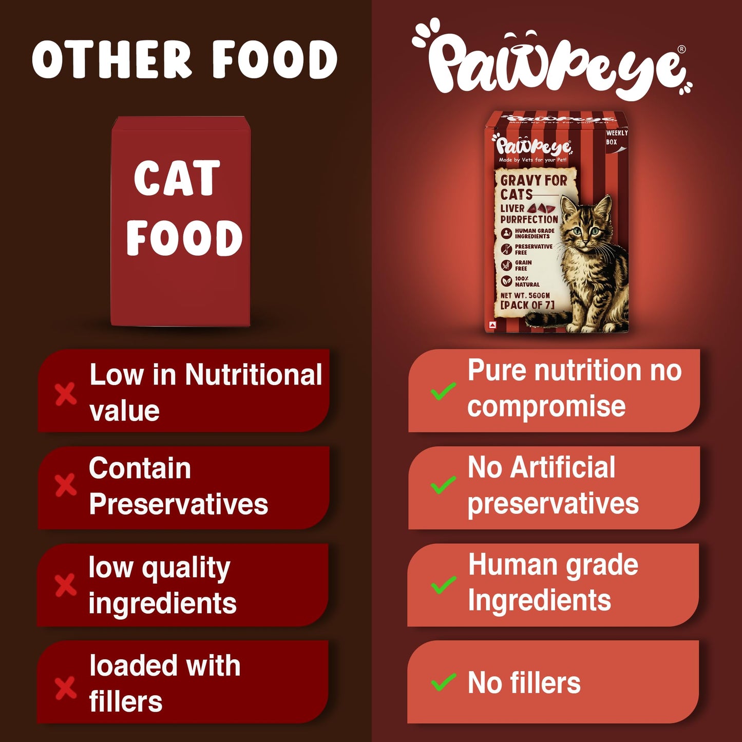 Pawpeye - Liver Purrfection - Weekly Box - Pack of 7 (560g, 80g Each) - Grain Free, No Preservatives, No fillers|Tasty Yet Healthy Wet Cat Food, Made by Vets Even for Fussy Eaters