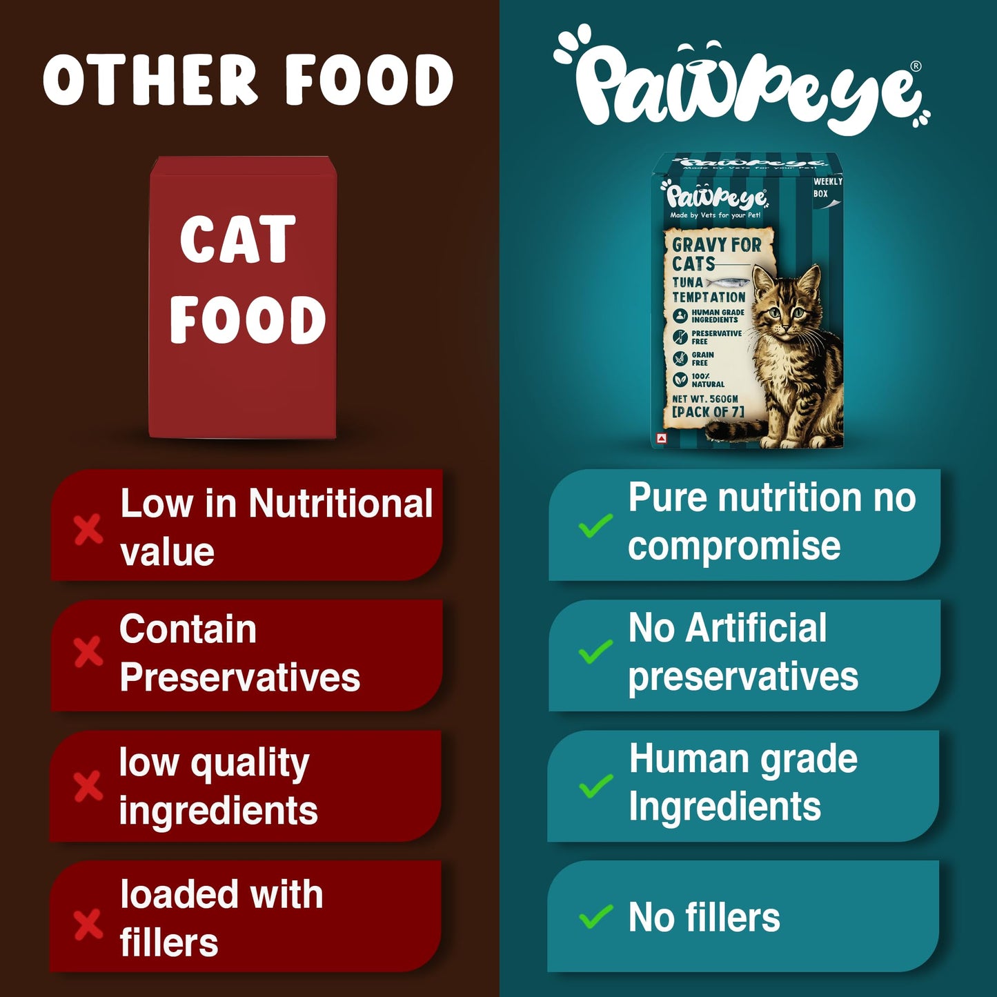 Pawpeye - Tuna Temptation - Weekly Box - Pack of 7 (560g, 80g Each) - Grain Free, No Preservatives, No fillers|Tasty Yet Healthy Wet Cat Food, Made by Vets Even for Fussy Eaters