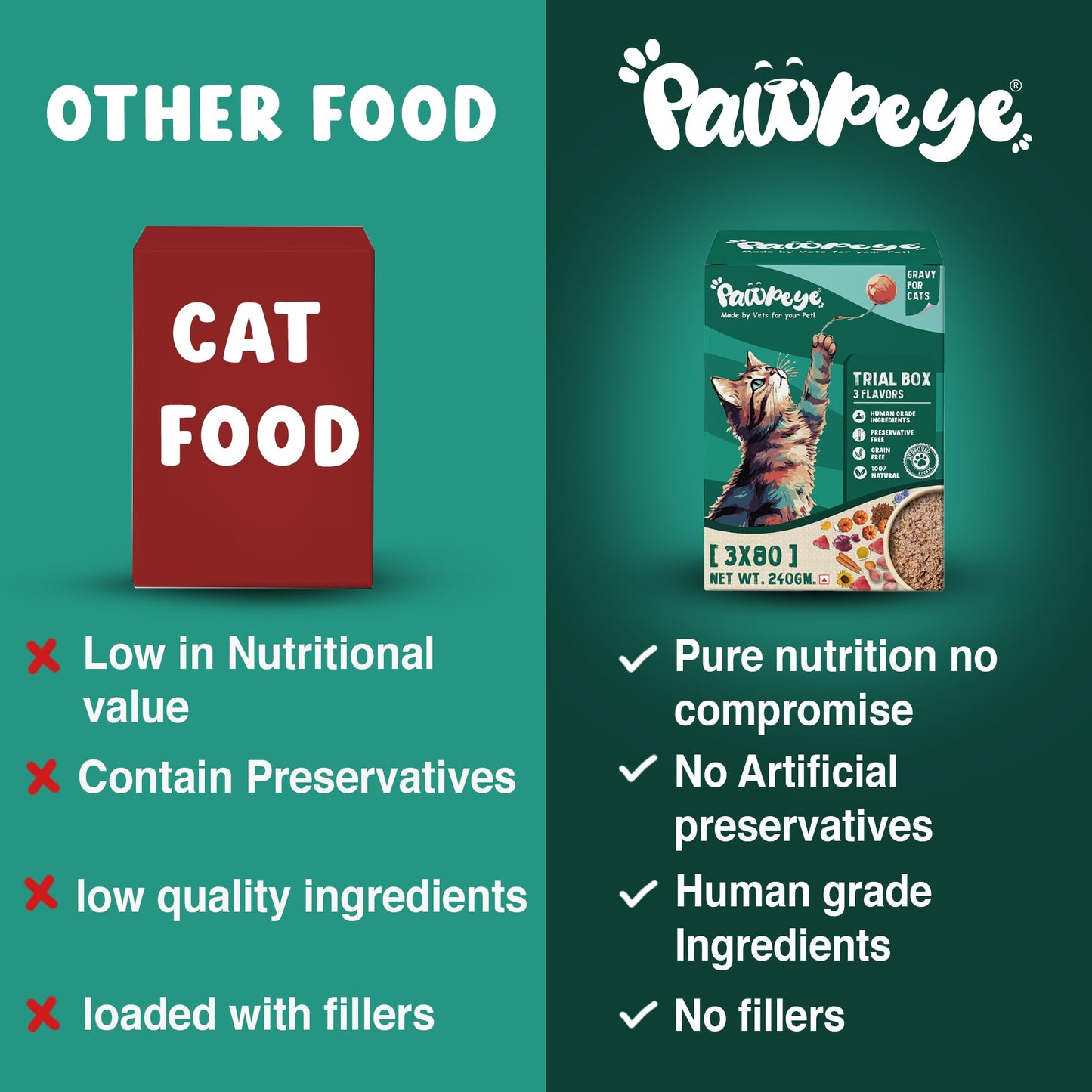 Trial Box Cat Wet Food Adult & Kitten - 3 Flavors -Pack of 3 (240g, 80g Each)- Grain Free, No Preservatives, No fillers | Pawpeye, Tasty Yet Healthy Wet Cat Food, Made by Vets Even for Fussy Eaters