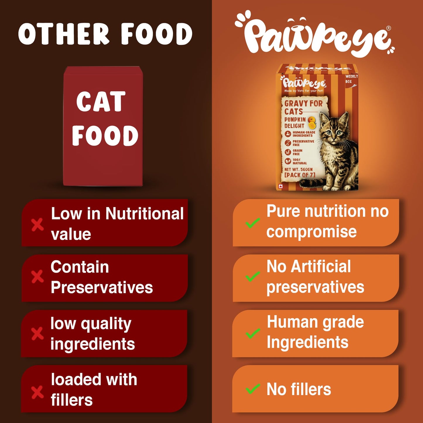 Pawpeye - Pumpkin Delight - Weekly Box - Pack of 7 (560g, 80g Each) - Grain Free, No Preservatives, No fillers|Tasty Yet Healthy Wet Cat Food, Made by Vets Even for Fussy Eaters