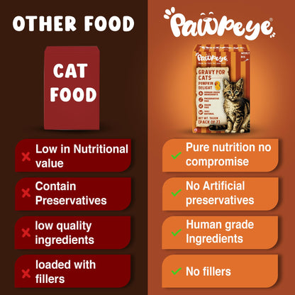 Pawpeye - Pumpkin Delight - Weekly Box - Pack of 7 (560g, 80g Each) - Grain Free, No Preservatives, No fillers|Tasty Yet Healthy Wet Cat Food, Made by Vets Even for Fussy Eaters