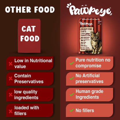 Pawpeye - Liver Purrfection - Weekly Box - Pack of 7 (560g, 80g Each) - Grain Free, No Preservatives, No fillers|Tasty Yet Healthy Wet Cat Food, Made by Vets Even for Fussy Eaters