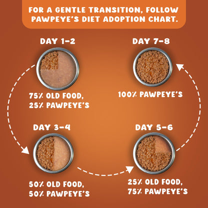 Pawpeye - Pumpkin Delight - Weekly Box - Pack of 7 (560g, 80g Each) - Grain Free, No Preservatives, No fillers|Tasty Yet Healthy Wet Cat Food, Made by Vets Even for Fussy Eaters