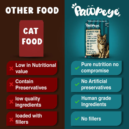 Pawpeye - Tuna Temptation - Weekly Box - Pack of 7 (560g, 80g Each) - Grain Free, No Preservatives, No fillers|Tasty Yet Healthy Wet Cat Food, Made by Vets Even for Fussy Eaters