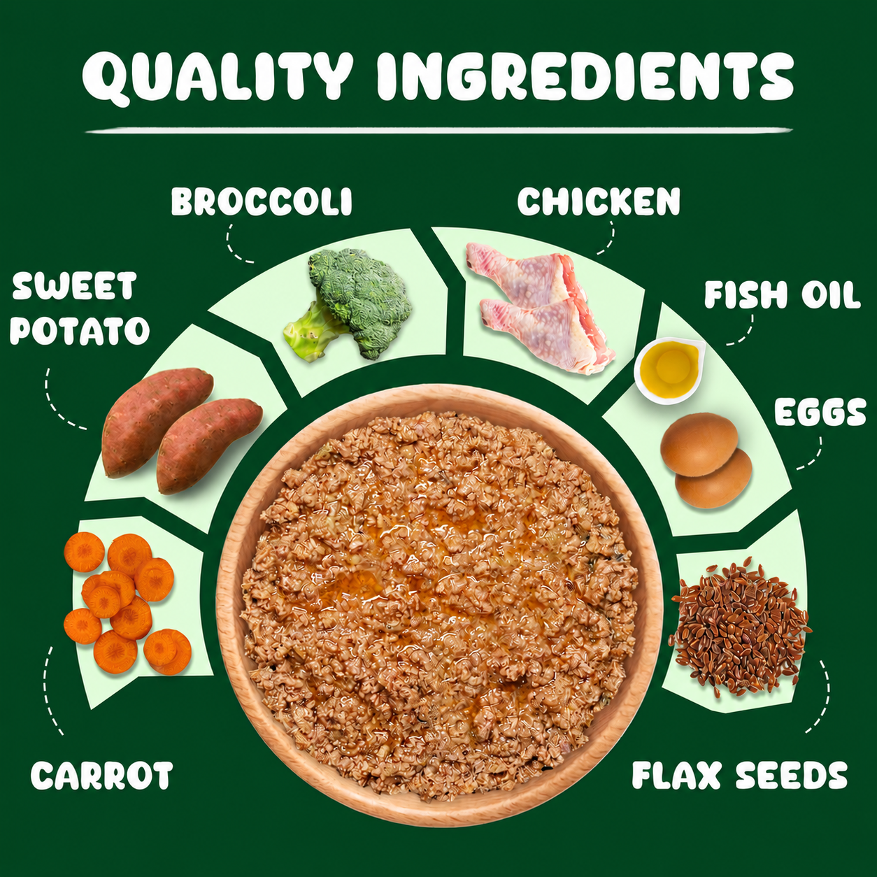 Wet Dog Food Weekly Box-Chicken & Broccoli Flavour | 7 Packs x 100g, 700g | for Adult Dogs & Puppies | Vet-Formulated, Human-Grade, Grain & Preservative-Free, 100% Natural