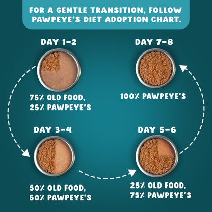 Pawpeye - Tuna Temptation - Weekly Box - Pack of 7 (560g, 80g Each) - Grain Free, No Preservatives, No fillers|Tasty Yet Healthy Wet Cat Food, Made by Vets Even for Fussy Eaters